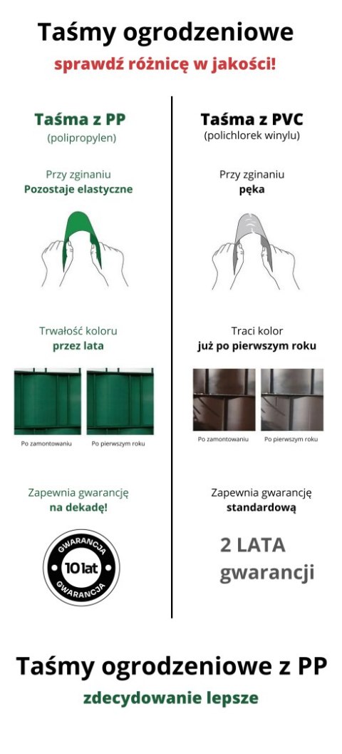 Taśma ogrodzeniowa 26mb Thermoplast® SMART 190mm ZIELONA Taśma ogrodzeniowa 26mb Thermoplast® SMART 190mm ZIELONA