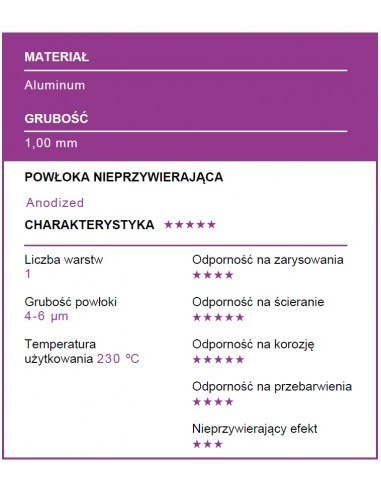 Patisse - Forma na 12 muffinek 35cm PROFESSIONAL Patisse - Forma na 12 muffinek 35cm PROFESSIONAL