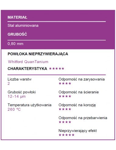 Patisse - Keksówka królewska 23cm CARAT Patisse - Keksówka królewska 23cm CARAT