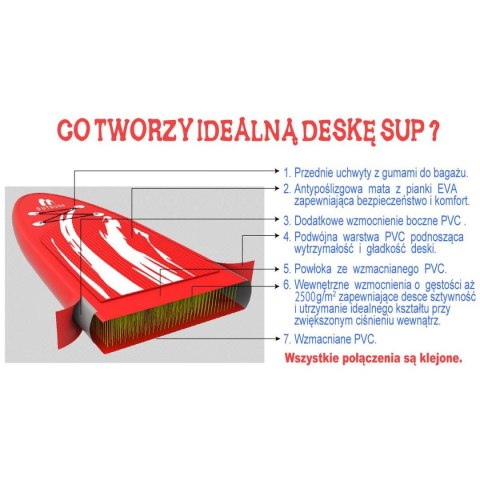 ZESTAW - DESKA SUP 135KG DMUCHANA ENERO 300x76x15CM BLACK ZESTAW - DESKA SUP 135KG DMUCHANA ENERO 300x76x15CM BLACK